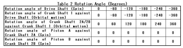 Rotation Angle (Degrees)