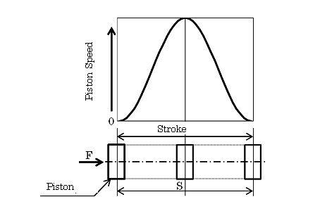 Analysis Model