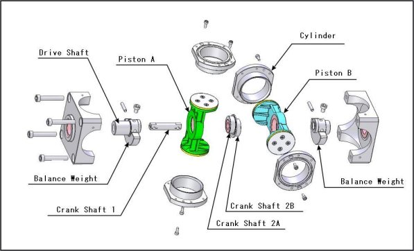 (1)	Principle of Linear Reciprocating Motion