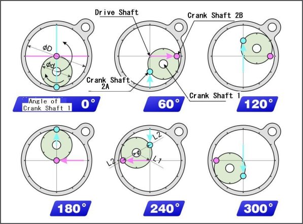 Linear Reciprocation of Crank Shaft